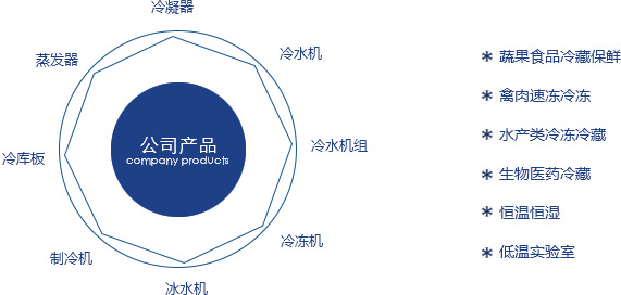 湖北制冷设备厂家 湖北制冷设备厂家